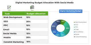 Maximize Your Budget for Social Media Advertising